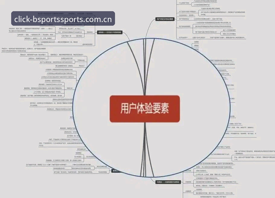 BSports互动娱乐常见问题全面解析：从登录体验到账户安全的创新探索