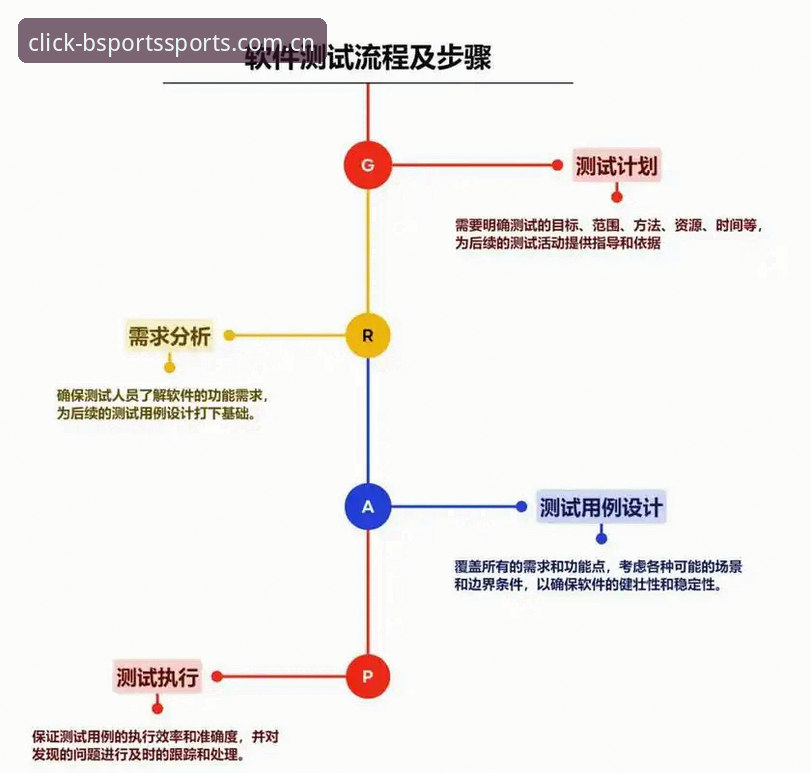 BSports实况数据常见问题 BSports实况数据常见问题全面评测:从入门到精通的操作指南
