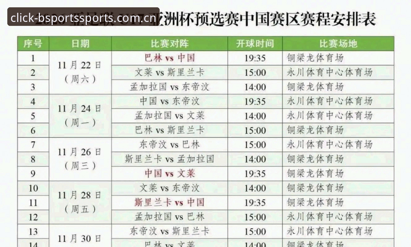 BSports使用教程2026最新版本 U17世界杯抽签结果解读与观赛实用技巧